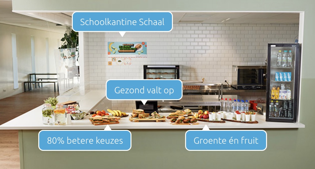 De gezonde schoolkantine